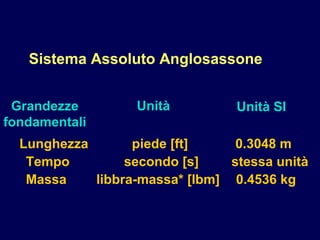Sistema Assoluto Anglosassone
Unità Unità SI
piede [ft] 0.3048 m
secondo [s] stessa unità
Grandezze
fondamentali
Lunghezza
Tempo
Massa libbra-massa* [lbm] 0.4536 kg
 