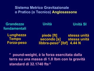 Sistema Metrico Gravitazionale
o Pratico (o Tecnico) Anglosassone
* pound-weight, è la forza esercitata dalla
terra su una massa di 1.0 lbm con la gravità
standard di 32.1740 fts-2
Lunghezza
Tempo
Forza-peso
piede [ft]
secondo [s]
libbra-peso* [lbf]
stessa unità
stessa unità
4.44 N
Unità Unità SIGrandezze
fondamentali
 