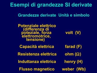 Esempi di grandezze SI derivate
Grandezze derivate
Potenziale elettrico
(differenza di
poteziale, forza
elettromotrice,
tensione)
Capacità elettrica
Resistenza elettrica
Induttanza elettrica
Flusso magnetico
volt (V)
farad (F)
ohm (Ω)
henry (H)
weber (Wb)
Unità e simbolo
 