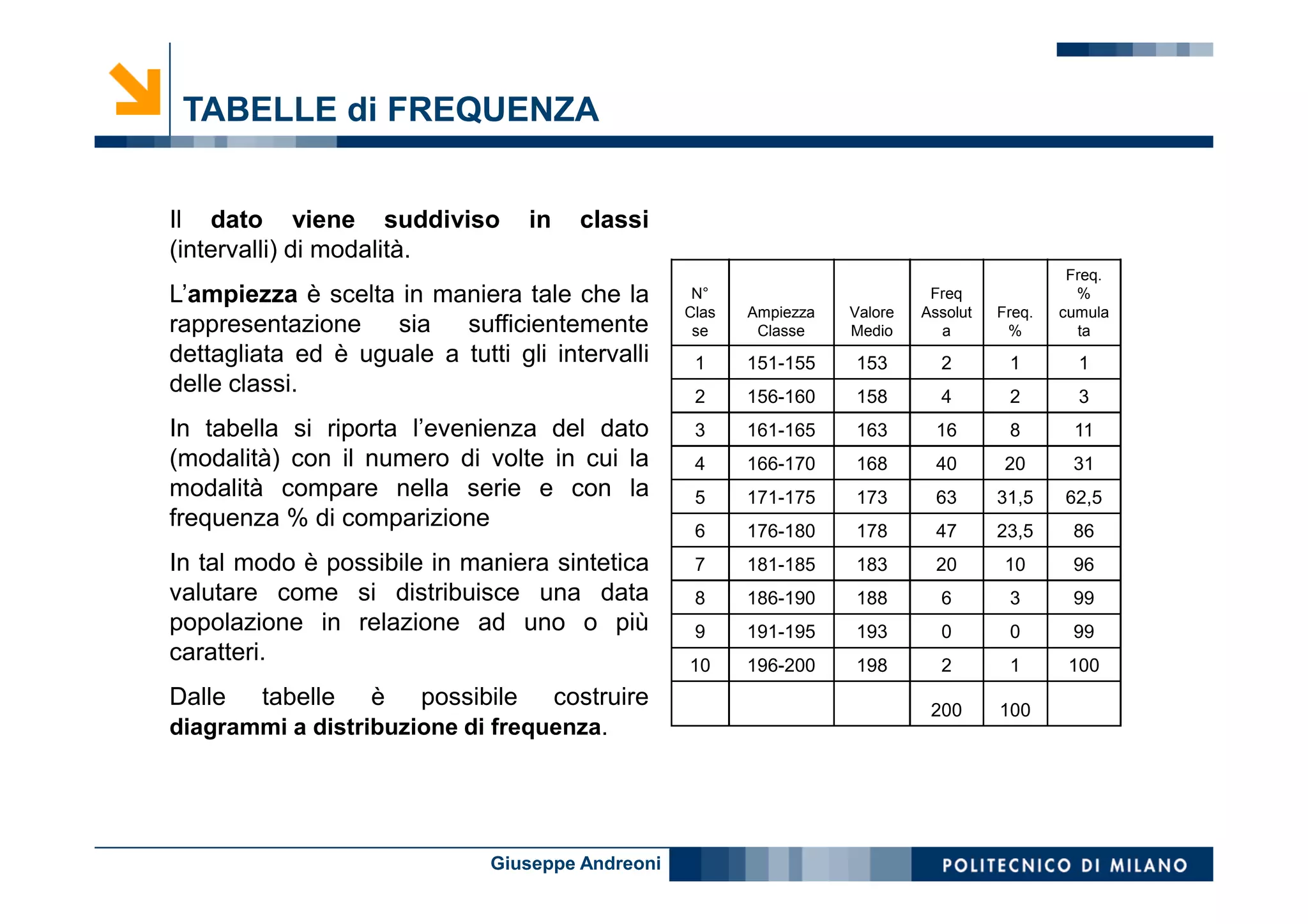 Lez 2 Antropometria Parte 2 PDF lez-2-antropometria-parte-2-pdf