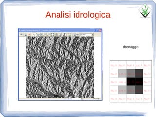 Analisi idrologica


                     drenaggio
 