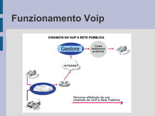 Funzionamento Voip 
Gestore 
 