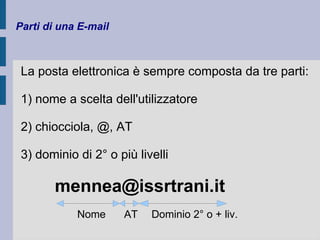 Parti di una E-mail 
La posta elettronica è sempre composta da tre parti: 
1) nome a scelta dell'utilizzatore 
2) chiocciola, @, AT 
3) dominio di 2° o più livelli 
mennea@issrtrani.it 
Nome AT Dominio 2° o + liv. 
 