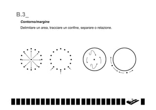 B.3_
Contorno/margine
Delimitare un area, tracciare un confine, separare o relazione.

 