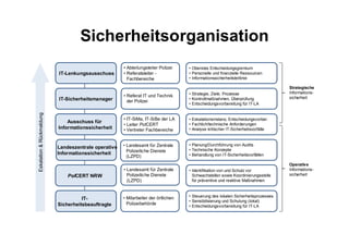 Sicherheitsorganisation
                                                      • Abteilungsleiter Polizei    • Oberstes Entscheidungsgremium
                           IT-Lenkungsausschuss       • Referatsleiter -            • Personelle und finanzielle Ressourcen
                                                        Fachbereiche                • Informationssicherheitsleitlinie

                                                                                                                                   Strategische
                                                                                    • Strategie, Ziele, Prozesse                   Informations-
                                                      • Referat IT und Technik                                                     sicherheit
                           IT-Sicherheitsmanager        der Polizei
                                                                                    • Kontrollmaßnahmen, Überprüfung
                                                                                    • Entscheidungsvorbereitung für IT-LA
Eskalation & Rückmeldung




                                                      • IT-SiMa, IT-SiBe der LA     • Eskalationsinstanz, Entscheidungsvorber.
                               Ausschuss für                                        • Fachlich/technische Anforderungen
                                                      • Leiter PolCERT
                           Informationssicherheit     • Vertreter Fachbereiche      • Analyse kritischer IT-Sicherheitsvorfälle


                                                      • Landesamt für Zentrale      • Planung/Durchführung von Audits
                           Landeszentrale operative                                 • Technische Konzepte
                                                        Polizeiliche Dienste
                           Informationssicherheit                                   • Behandlung von IT-Sicherheitsvorfällen
                                                        (LZPD)
                                                                                                                                   Operative
                                                      • Landesamt für Zentrale      • Identifikation von und Schutz vor            Informations-
                               PolCERT NRW              Polizeiliche Dienste          Schwachstellen sowie Koordinierungsstelle    sicherheit
                                                        (LZPD)                        für präventive und reaktive Maßnahmen



                                                      • Mitarbeiter der örtlichen   • Steuerung des lokalen Sicherheitsprozesses
                                     IT-                                            • Sensibilisierung und Schulung (lokal)
                           Sicherheitsbeauftragte       Polizeibehörde
                                                                                    • Entscheidungsvorbereitung für IT-LA
 