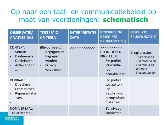 Studiedag CSZ - Taal en communicatie in kwaliteitsvolle dienstverleni…