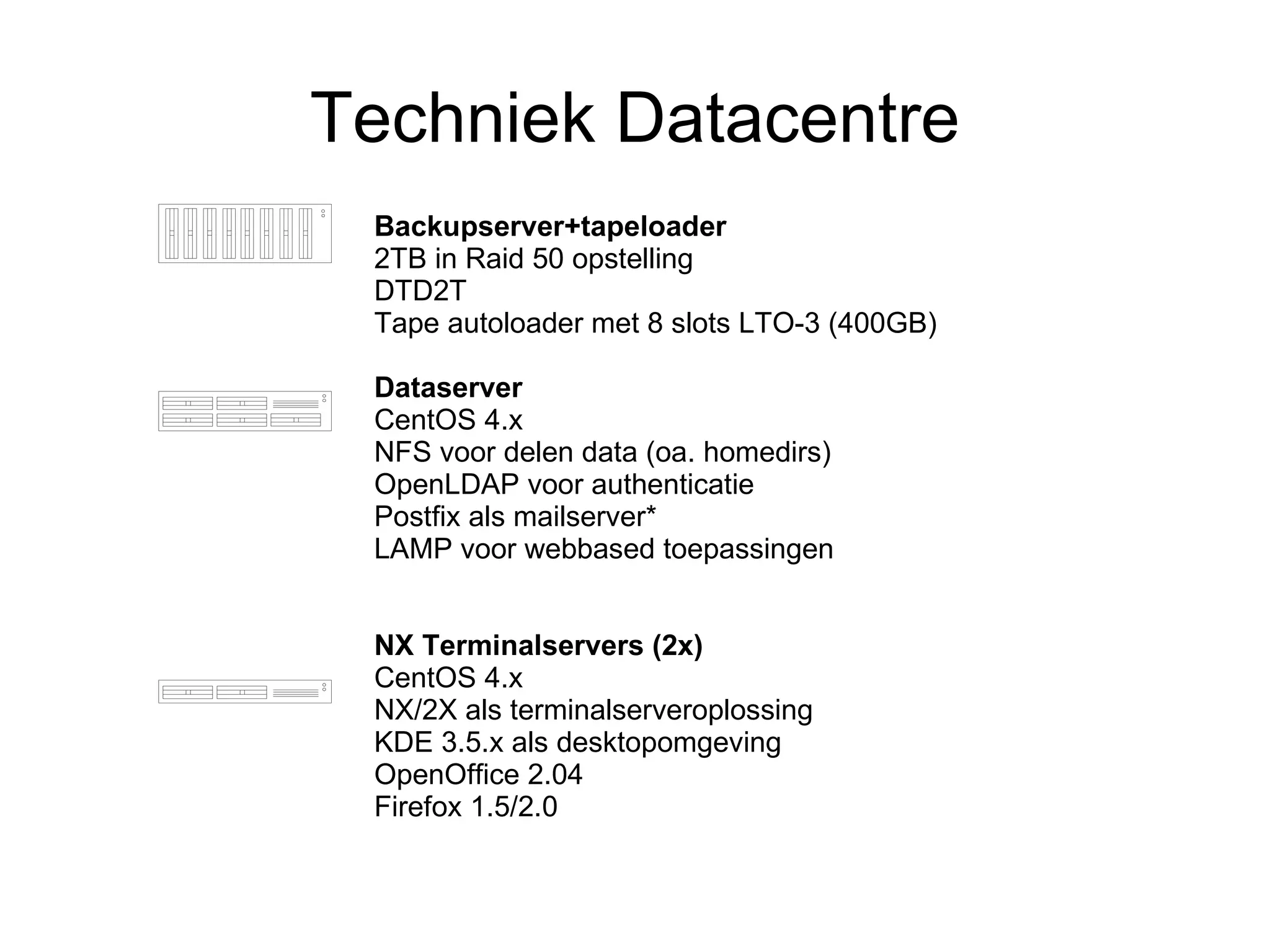 Techniek Datacentre Backupserver+tapeloader 2TB in Raid 50 opstelling DTD2T Tape autoloader met 8 slots LTO-3 (400GB) Dataserver CentOS 4.x NFS voor delen data (oa. homedirs) OpenLDAP voor authenticatie Postfix als mailserver* LAMP voor webbased toepassingen NX Terminalservers (2x) CentOS 4.x NX/2X als terminalserveroplossing KDE 3.5.x als desktopomgeving OpenOffice 2.04  Firefox 1.5/2.0 