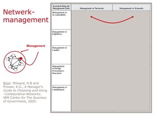 Lezing 2 patrick kenis | PPTX