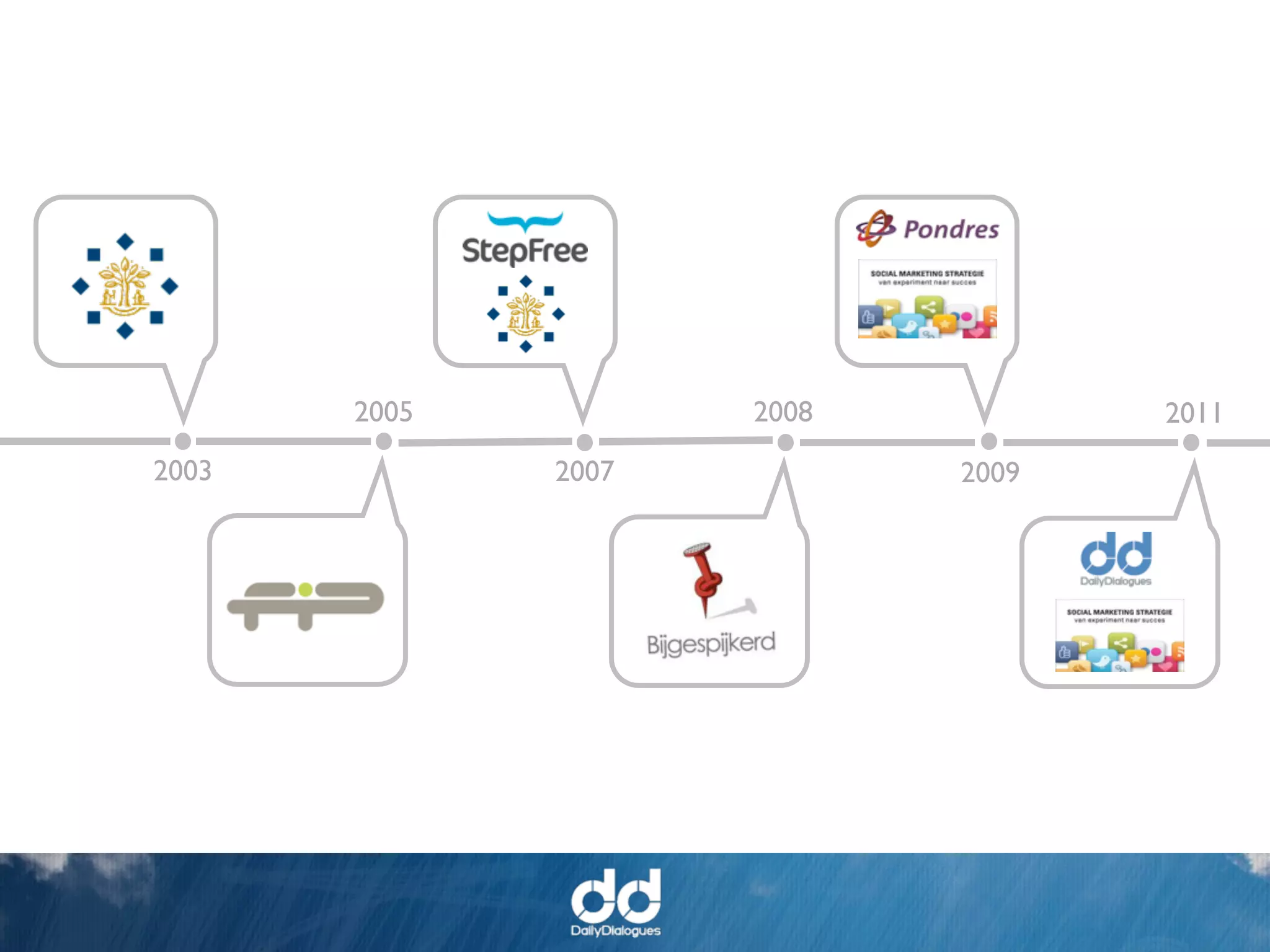 2005          2008          2011
2003          2007          2009
 