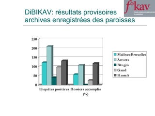 DiBIKAV: résultats provisoires archives enregistrées des paroisses 