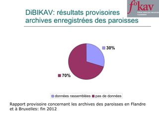 DiBIKAV: résultats provisoires archives enregistrées des paroisses Rapport provisoire concernant les archives des paroisses en Flandre et à Bruxelles: fin 2012 