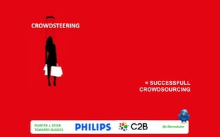 = SUCCESSFULL
CROWDSOURCING
THE MULTI UTILITY
CUSTOMER
@c2brevolutie
#post_esprix
POINTER 1: STEER
TOWARDS SUCCESS
@c2brevolutie
 