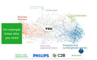 For example
know who
you need
THE MULTI UTILITY
CUSTOMER
@c2brevolutie
#post_esprix
POINTER 1: STEER
TOWARDS SUCCESS
@c2brevolutie
 