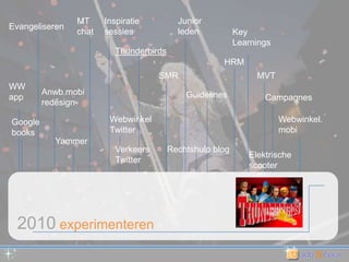 Junior ledenMT chatInspiratie sessiesEvangeliserenKeyLearningsThunderbirdsHRMSMRMVTWW appAnwb.mobiredesignGuidelinesCampagnesWebwinkel TwitterWebwinkel.mobiGoogle booksYammerVerkeersTwitterRechtshulp blogElektrische scooter2010 experimenteren