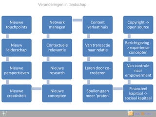 Veranderingen in landschap