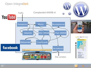 Open IntegraliteitComplexiteit ANWB.nlTrafficKamperenMotorRouteplannerVakantieMijn ANWBOver ANWBWebwinkelCreditCardsVerzekerenSite verlaten