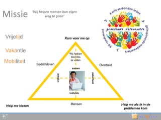 3Missie‘Wij helpen mensen hun eigen weg te gaan’VrijetijdKom voor me opVakantieWij helpen leemteste vullenMobiliteitOverheidBedrijfslevensamenvrijheidzekerheidindividuHelp me als ik in de problemen komMensenHelp me kiezen