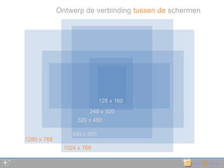 Ontwerp de verbinding tussen de schermen128 x 160240 x 320320 x 480480 x 8001280 x 7681024 x 768
