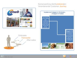 4In plaats van 2 stappen in 10 minuten......8 stappen in 4 wekenBert zag de nieuwe ANWB auto-verzekering toen hij de technische review van de nieuwe Golf las op Autotrader.nlEen paar weken later leest Bert over de ANWB verzekering in AutovisieBert belt naar het contact center voor meer toelichting, en kijkt voor een onafhankelijk oordeel op IndependerBert besluit naar ANWB.nl te gaan om meer informatie te krijgen over de auto- verzekering die hij zoektHoewel het aanbod Bert aanspreekt , zet Bert vraagtekens bij het online afsluiten. Dus vraagt hij een vriend om raadIn dezelfde periode besluit Bert de nieuwe Golf te kopen. Hij vraagt de autoverkoper of die een goede deal heeftDe verkoper vertelt Bert over een unieke aanbieding op ANWB.nl met korting op de verzekering bij aankoop van VWBert gaat naar ANWB.nl; het kost slechts 10 minuten om zijn quote te berekenen. Hij is nog dezelfde dag verzekerdSamenwerking distributiekanalenVeranderende Customer JourneyOriëntatie TransactieAfter-salesCMB, CAC, hark