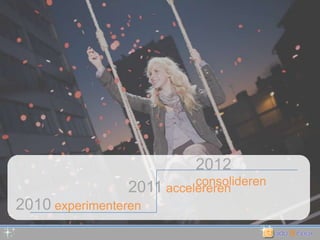 2012consolideren2011accelereren2010 experimenteren