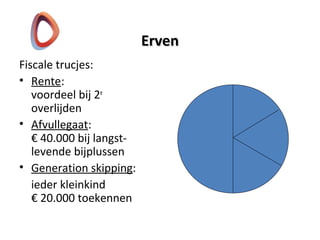 ErvenErven
Fiscale trucjes:
• Rente:
voordeel bij 2e
overlijden
• Afvullegaat:
€ 40.000 bij langst-
levende bijplussen
• Generation skipping:
ieder kleinkind
€ 20.000 toekennen
 