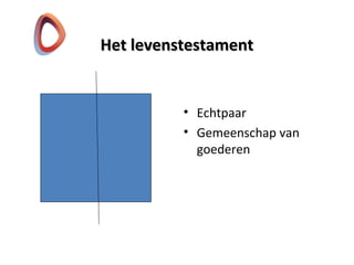 Het levenstestamentHet levenstestament
• Echtpaar
• Gemeenschap van
goederen
 