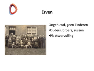 ErvenErven
Ongehuwd, geen kinderen
•Ouders, broers, zussen
•Plaatsvervulling
 