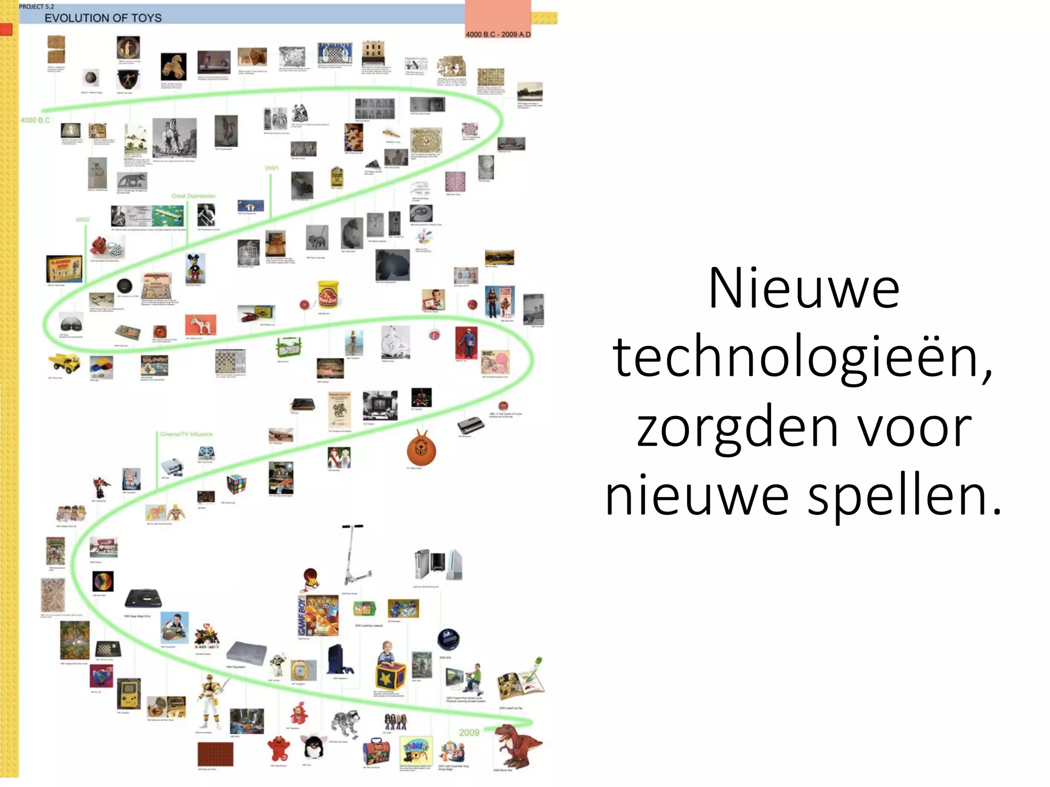 Nieuwe
technologieën,
zorgden voor
nieuwe spellen.
 