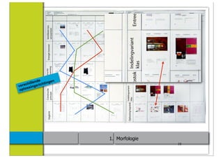 nde      en
   sc hille richting
ver sings
     s
 oplo




                         1. Morfologie
                                         10
 