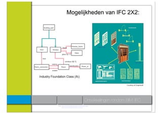 Mogelijkheden van IFC 2X2:




                                        Ontwikkelingen rondom BIM: IFC
Link: http://www.buildingsmart.com/introduction
     http://www.buildingsmart.com/bim
 