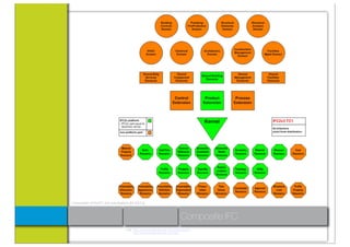 Composition of the IFC 2x3 speciﬁcations [IAI 2007a].



                                                                             Compositie IFC
                                      Link: http://www.buildingsmart.com/introduction
                                           http://www.buildingsmart.com/bim
 