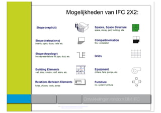 Mogelijkheden van IFC 2X2:




                                        Ontwikkelingen rondom BIM: IFC
Link: http://www.buildingsmart.com/introduction
     http://www.buildingsmart.com/bim
 