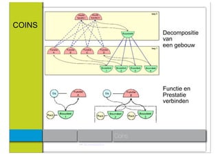COINS
                                                Decompositie
                                                van
                                                een gebouw




                                                Functie en
                                                Prestatie
                                                verbinden




                                        Coins
        Link: http://www.coinsweb.nl/
 