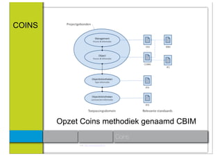 COINS




        Opzet Coins methodiek genaamd CBIM
                                             Coins
             Link: http://www.coinsweb.nl/
 