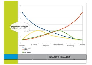 Beslissingen nemen op
het juiste moment !




                        INVLOED OP BESLUITEN
                                               28
 