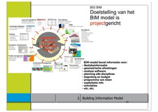 BIG BIM
        Doelstelling van het
        BIM model is
        projectgericht




     BIM-model bevat informatie voor:
   - Besteksinformatie
   - geometrische afmetingen
   - analyse software
   - planning alle disciplines
   - begroting en budget
   - programma van eisen
   - exploitatie info
   - simulaties
   - etc. etc.


2. Building Information Model
                                   38
 