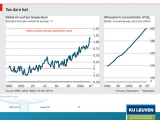 DEC 2016 Jones/TR 10
 