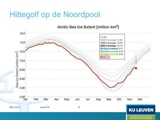 Hittegolf op de Noordpool
DEC 2016 Jones/TR 15
 