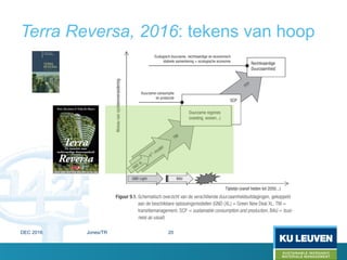 Terra Reversa, 2016: tekens van hoop
DEC 2016 Jones/TR 20
 
