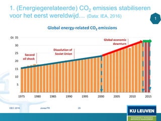 1. (Energiegerelateerde) CO2 emissies stabiliseren
voor het eerst wereldwijd… (Data: IEA, 2016) 1
DEC 2016 Jones/TR 29
 