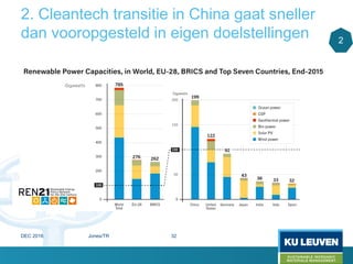 2. Cleantech transitie in China gaat sneller
dan vooropgesteld in eigen doelstellingen 2
DEC 2016 Jones/TR 32
 