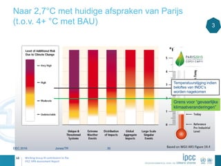 Naar 2,7°C met huidige afspraken van Parijs
(t.o.v. 4+ °C met BAU)
Grens voor “gevaarlijke
klimaatveranderingen”
Temperatuurstijging indien
beloftes van INDC’s
worden nagekomen
3
DEC 2016 Jones/TR 35
 