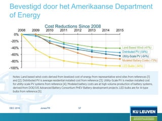 Bevestigd door het Amerikaanse Department
of Energy
DEC 2016 Jones/TR 57
 