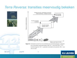 Terra Reversa: transities meervoudig bekeken
DEC 2016 Jones/TR 5
 