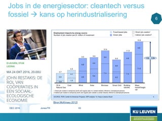 Jobs in de energiesector: cleantech versus
fossiel  kans op herindustrialisering
[Bron:McKinsey 2012]
6
DEC 2016 Jones/TR 63
 