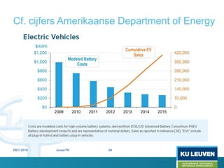 Cf. cijfers Amerikaanse Department of Energy
DEC 2016 Jones/TR 69
 