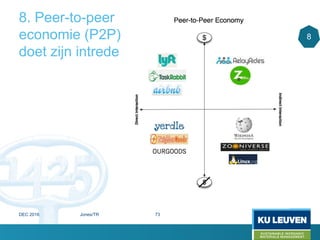 8. Peer-to-peer
economie (P2P)
doet zijn intrede
8
DEC 2016 Jones/TR 73
 