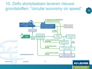 10. Zelfs stortplaatsen leveren nieuwe
grondstoffen: “circular economy on speed”
Jones & Binnemans, 2015
10
DEC 2016 Jones/TR 77
 