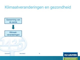 Klimaatveranderingen en gezondheid
24/03/2014 CM/JONES 19
Klimaat-
veranderingen
Opwarming van
de aarde
 