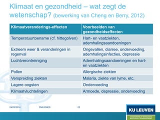 Klimaat en gezondheid – wat zegt de
wetenschap? (bewerking van Cheng en Berry, 2012)
24/03/2014 CM/JONES 23
Klimaatveranderings-effecten Voorbeelden van
gezondheidseffecten
Temperatuurtoename (cf. hittegolven) Hart- en vaatziekten,
ademhalingsaandoeningen
Extreem weer & veranderingen in
regenval
Ongevallen, diarree, ondervoeding,
ademhalingsinfecties, depressie
Luchtverontreiniging Ademhalingsaandoeningen en hart-
en vaatziekten
Pollen Allergische ziekten
Verspreiding ziekten Malaria, ziekte van lyme, etc.
Lagere oogsten Ondervoeding
Klimaatvluchtelingen Armoede, depressie, ondervoeding
 